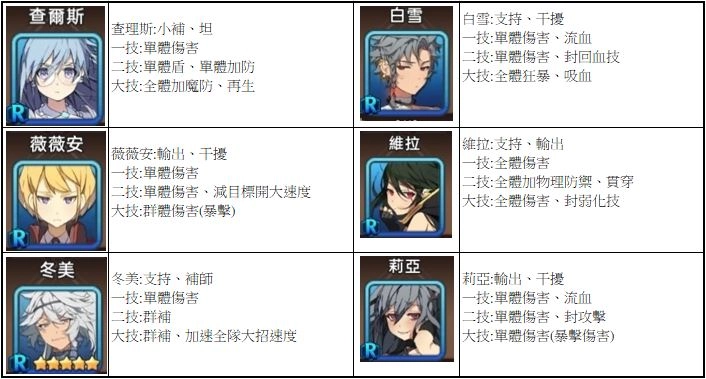 【攻略】《少女平和:Shining Maiden》SR、R角技能全解析