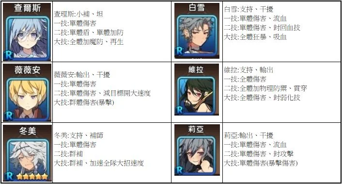 【攻略】《少女平和:Shining Maiden》SR、R角技能全解析