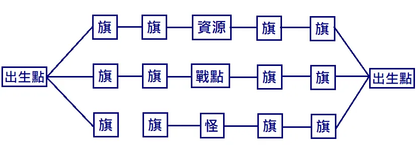 【攻略】《俠行天下》雲霄之戰積分策略