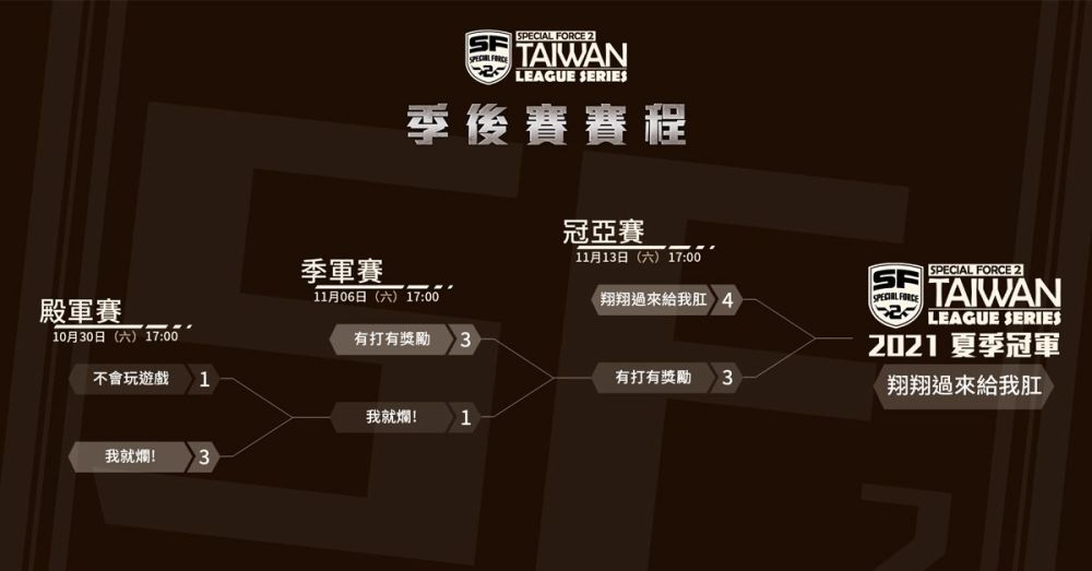 《Special Force 2》2021 夏季聯賽結果出爐！ 線上賽事明年再開，徵稿活動現正開跑！