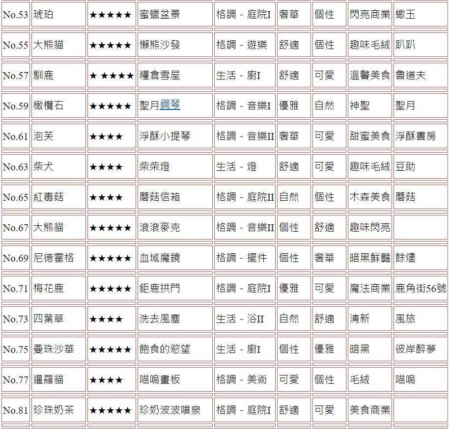 【攻略】《精靈之境》家具圖鑑