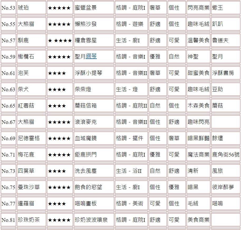 【攻略】《精靈之境》家具圖鑑