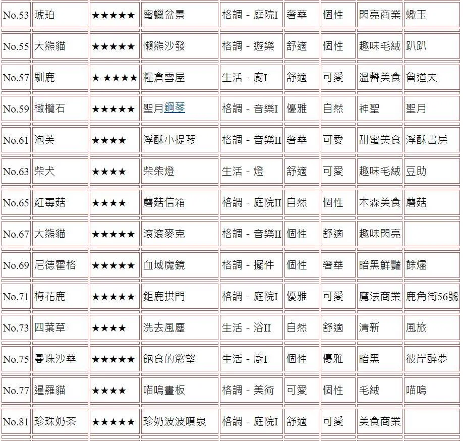 【攻略】《精靈之境》家具圖鑑