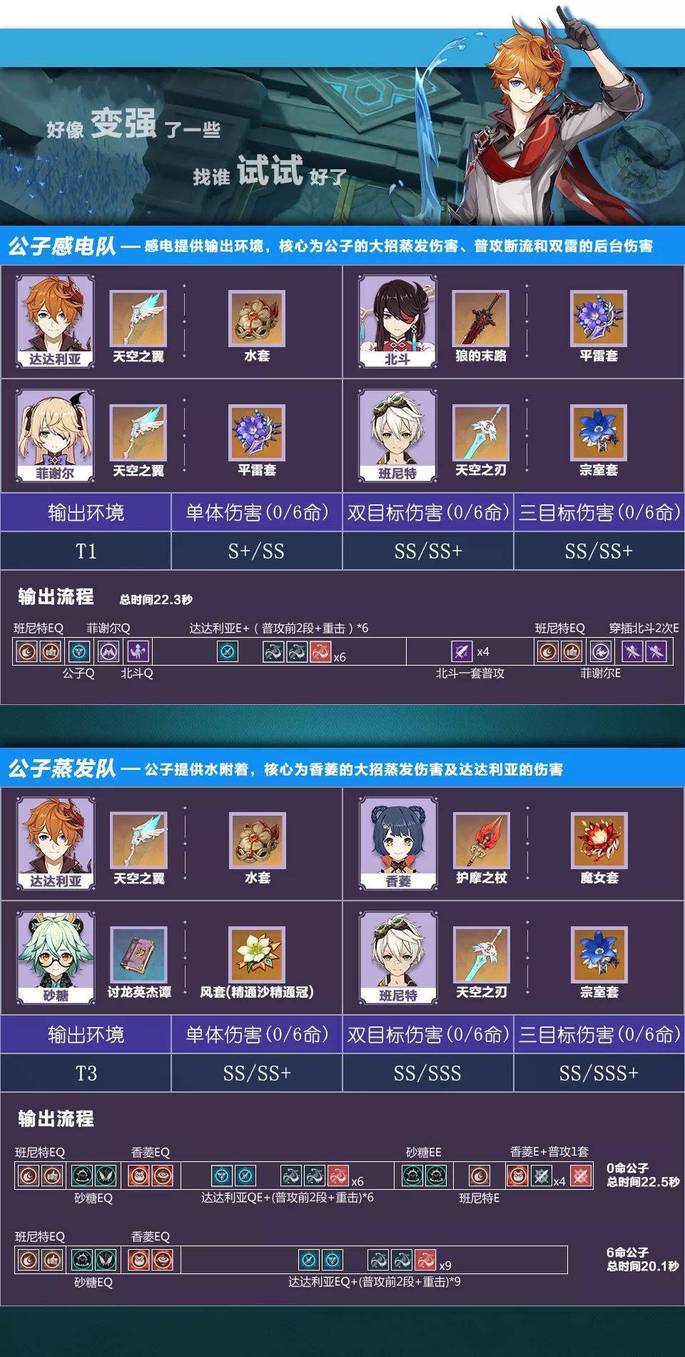 【攻略】《原神》找出最合適的組合搭配｜水和冰元素推薦角色陣容