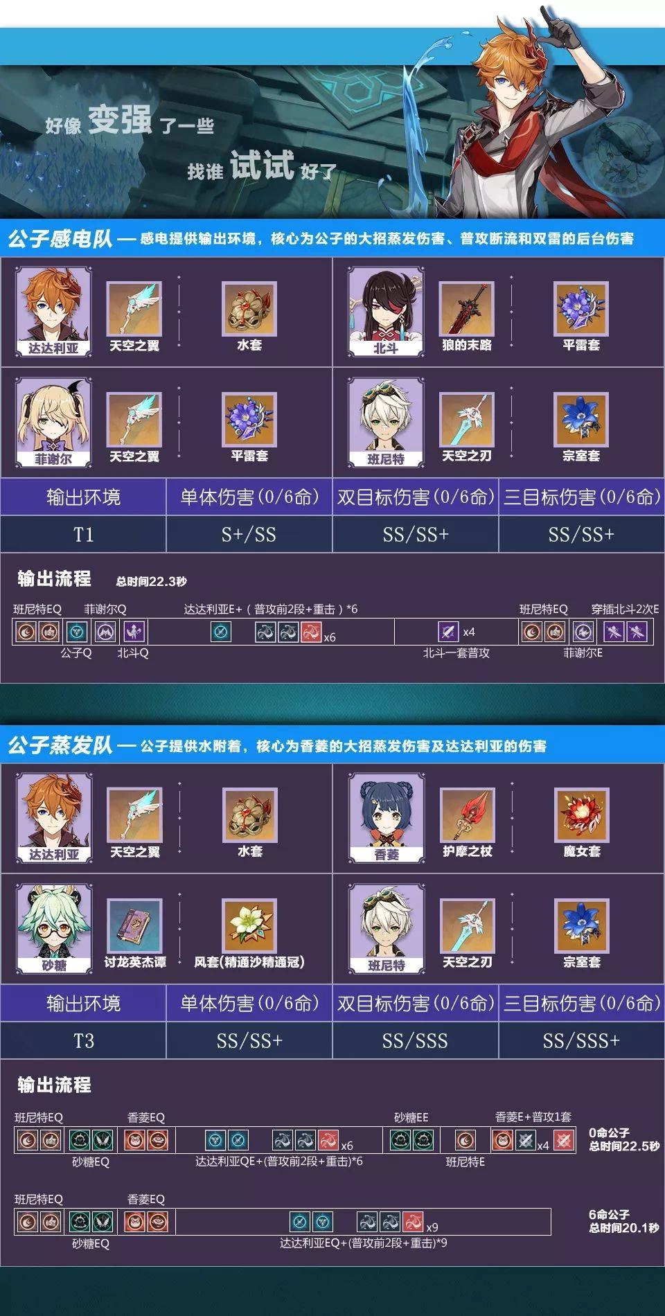 【攻略】《原神》找出最合適的組合搭配｜水和冰元素推薦角色陣容