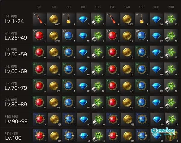 【攻略】發家致富的妙招！《 A3: STILL ALIVE 倖存者》賺錢心得