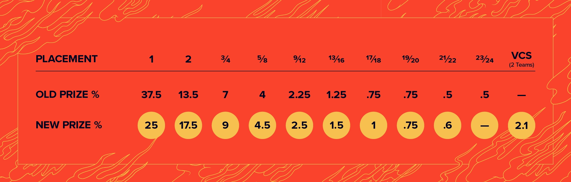 英雄聯盟 2020 世界大賽 | 序幕