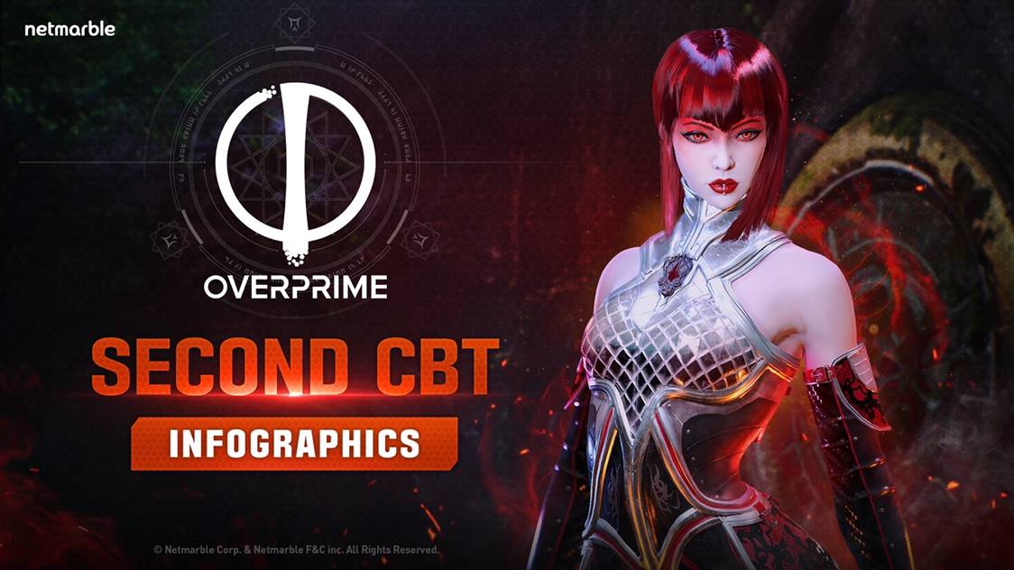 網石公佈《Overprime》第二次封閉測試 (CBT)結果