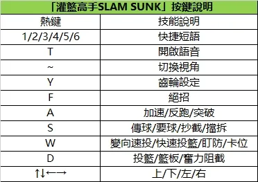 《灌籃高手 SLAM DUNK》超詳盡攻略|新手必看教學！