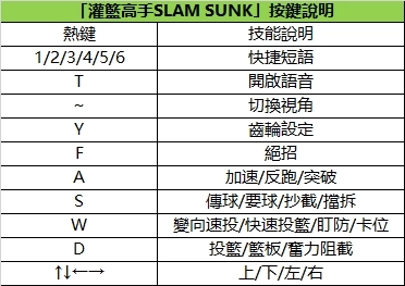 《灌籃高手 SLAM DUNK》超詳盡攻略|新手必看教學!