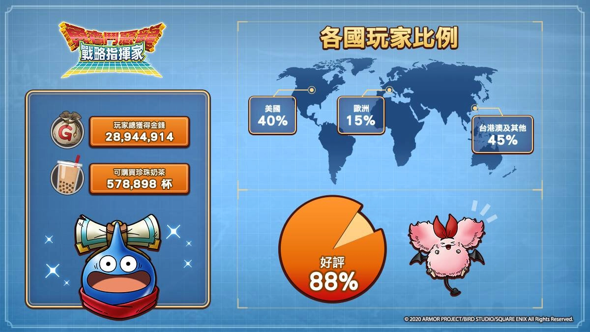 《勇者鬥惡龍 戰略指揮家》情報解禁 遊戲特色及封測數據大公開