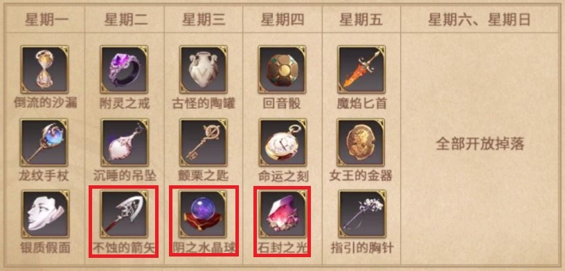 【攻略】《Re：從零開始的異世界生活 - INFINITY》魔法器選擇