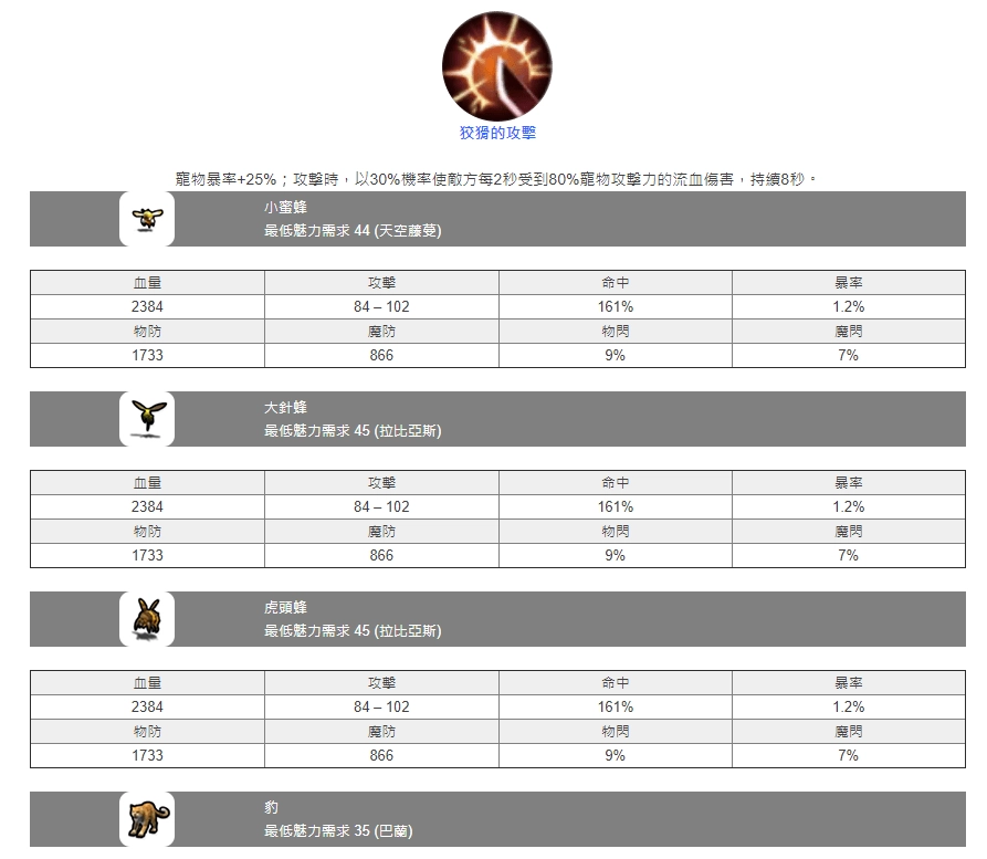 【攻略】《月光雕刻師》寵物攻略大全。(捕捉機率、魅力馴服、寵物技能、屬物數值)