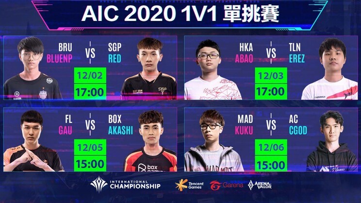 《Garena傳說對決》AIC 2020國際錦標賽八強名單出爐 HKA、MAD首戰將對決泰國第一種子TLN與本季大黑馬AC