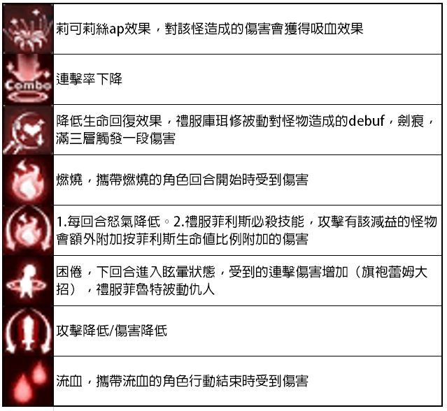 【攻略】《Re：從零開始的異世界生活 - INFINITY》戰鬥模式