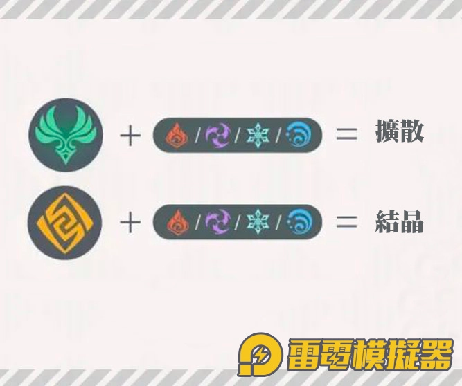 【攻略】《原神》元素反應-詳解圖說攻略!