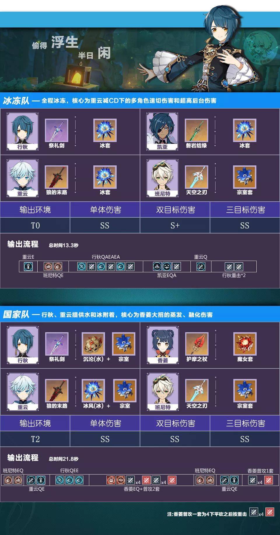 【攻略】《原神》找出最合適的組合搭配｜水和冰元素推薦角色陣容