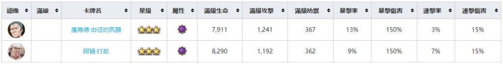 【攻略】《Re：從零開始的異世界生活 - INFINITY》角色圖鑑