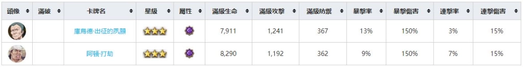 【攻略】《Re：從零開始的異世界生活 - INFINITY》角色圖鑑
