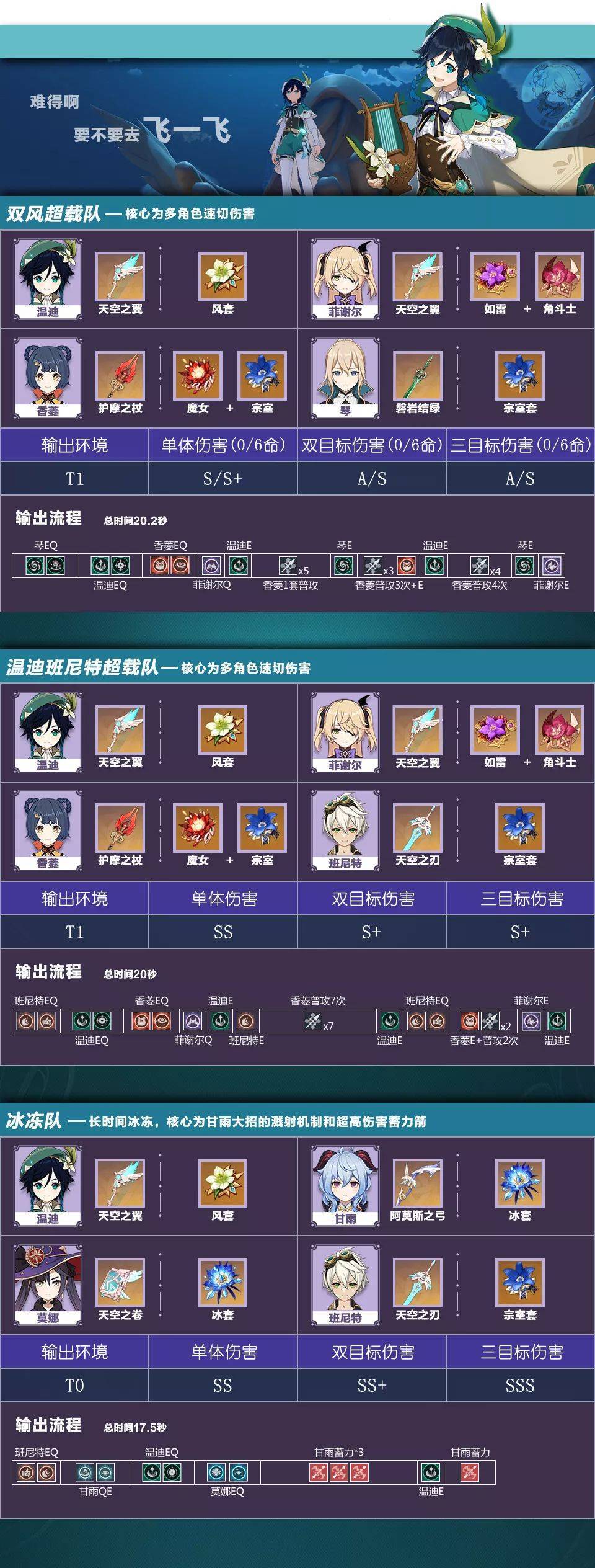 【攻略】《原神》找出最合適的組合搭配｜風和岩元素推薦角色陣容