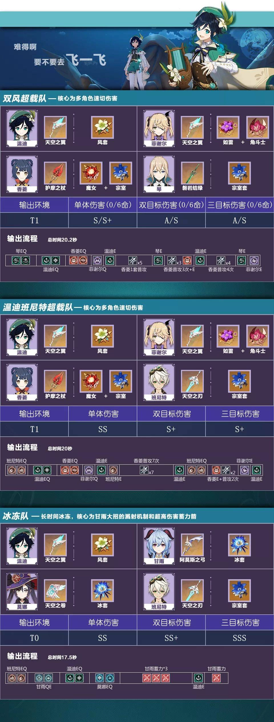 【攻略】《原神》找出最合適的組合搭配｜風和岩元素推薦角色陣容