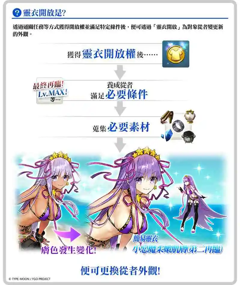 《Fate/Grand Order》繁中版「從者．夏日．慶典！」PICK UP第三彈舉辦