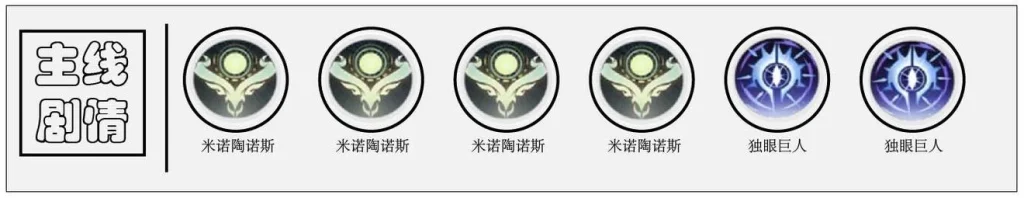 【攻略】《解神者》微風女神「血之海-莉莉絲」解析