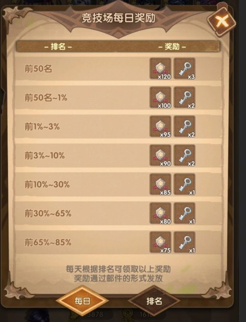 【攻略】《英雄騎士團》競技場與資源獲取攻略