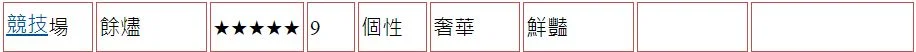 【攻略】《精靈之境》家具圖鑑