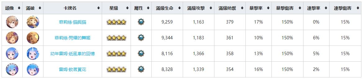 【攻略】《Re:從零開始的異世界生活 - INFINITY》角色圖鑑