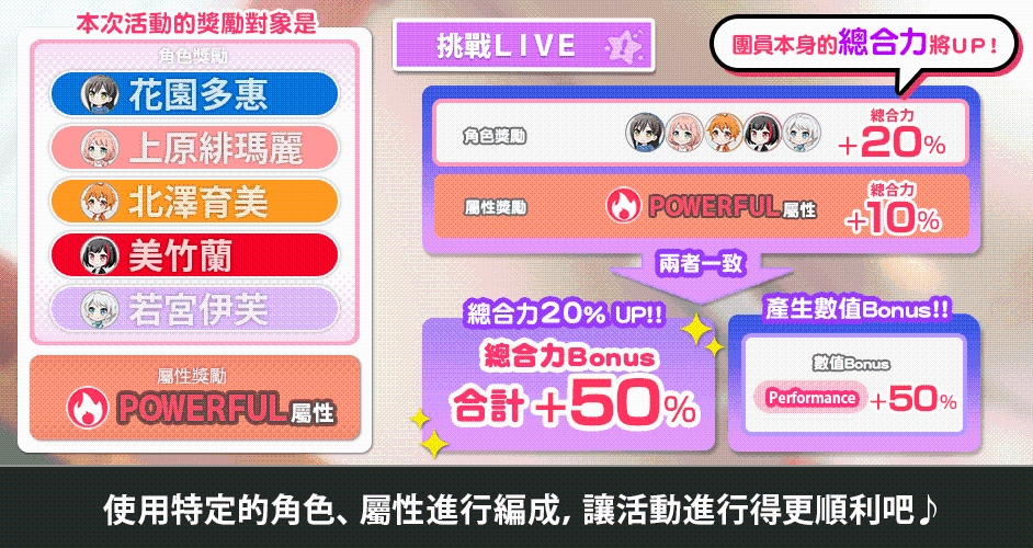 全日本都在瘋《BanG Dream! 少女樂團派對》少女系音樂手遊 全新「點心王國 Jumpin’♪ Rabbit 」轉蛋登場！