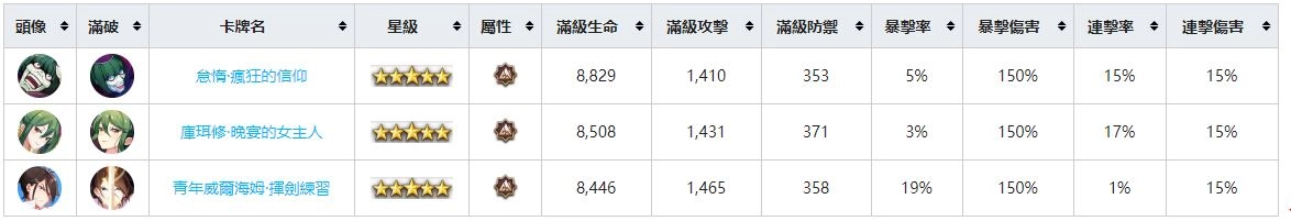 【攻略】《Re:從零開始的異世界生活 - INFINITY》角色圖鑑