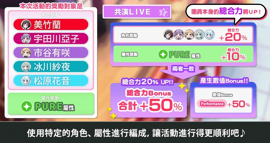 《BanG Dream! 少女樂團派對》稀有「夢幻祭典」限時開催！
