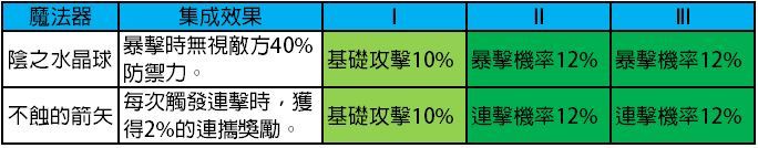 【攻略】《Re：從零開始的異世界生活 - INFINITY》魔法器選擇