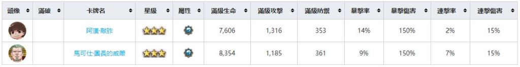 【攻略】《Re：從零開始的異世界生活 - INFINITY》角色圖鑑