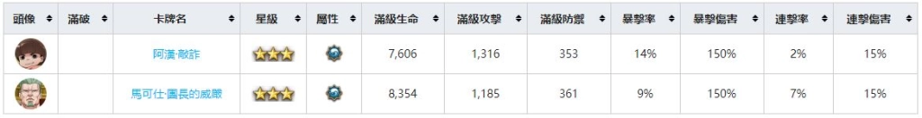 【攻略】《Re：從零開始的異世界生活 - INFINITY》角色圖鑑