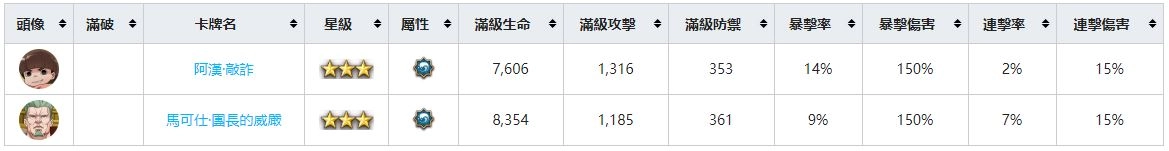 【攻略】《Re:從零開始的異世界生活 - INFINITY》角色圖鑑