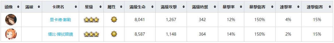 【攻略】《Re:從零開始的異世界生活 - INFINITY》角色圖鑑