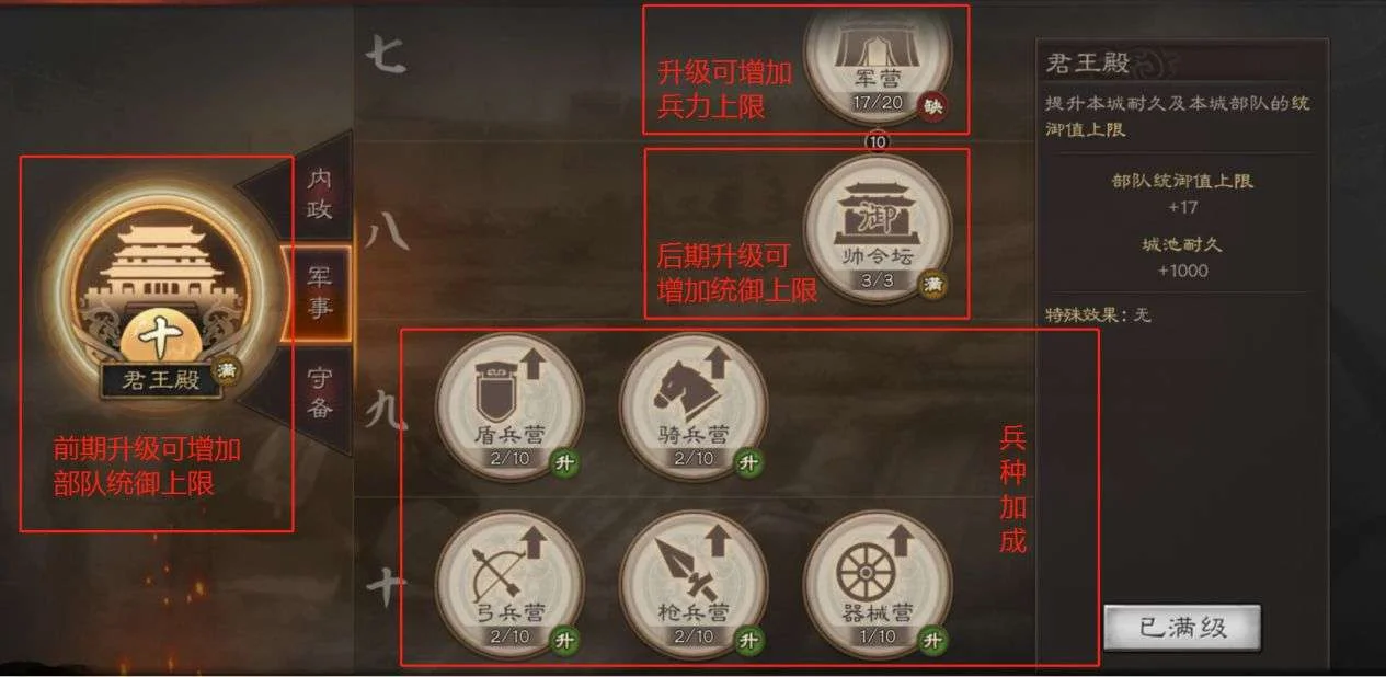 【攻略】《三國志・戰略版》部隊機制講解