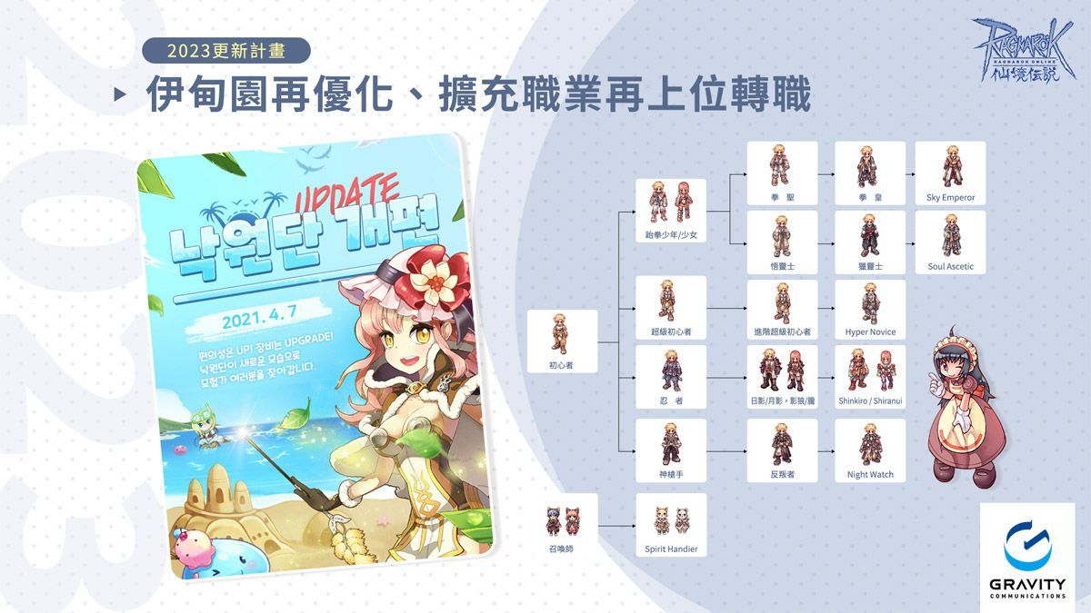 400位玩家齊聚《RO仙境傳說》原野嘉年華