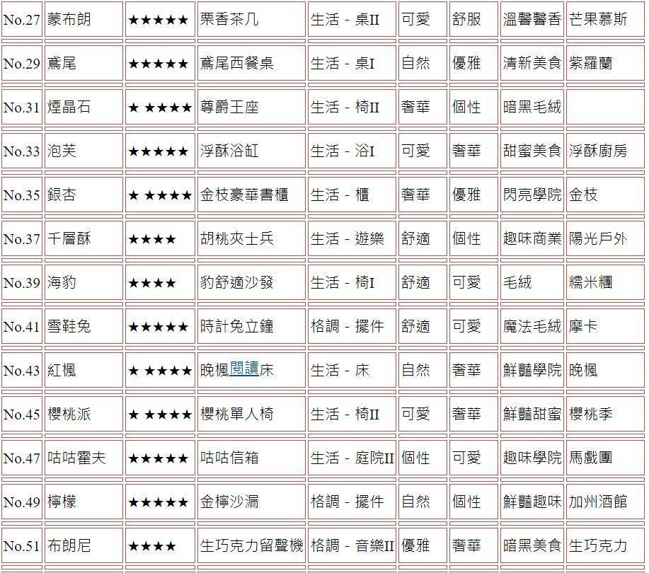 【攻略】《精靈之境》家具圖鑑