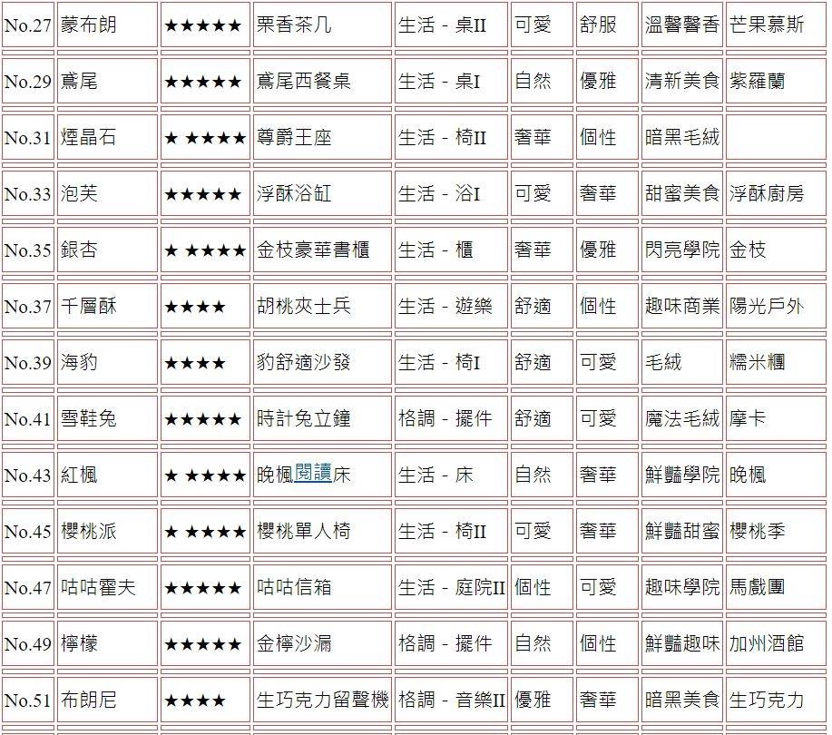 【攻略】《精靈之境》家具圖鑑