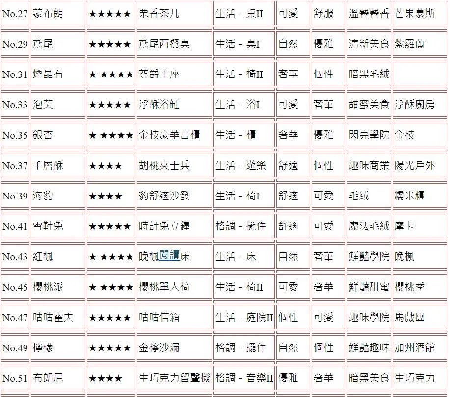 【攻略】《精靈之境》家具圖鑑