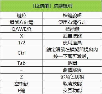 用雷電模擬器如何更順暢的體驗「拉結爾」