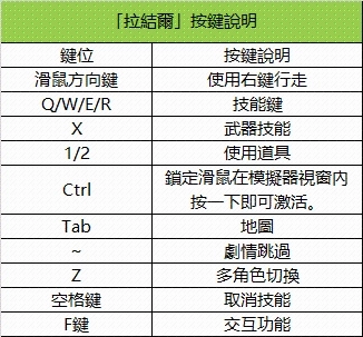 用雷電模擬器如何更順暢的體驗「拉結爾」