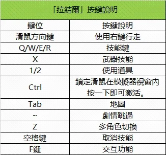 用雷電模擬器如何更順暢的體驗「拉結爾」