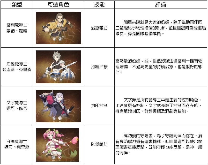 【攻略】《魔導少年:夥伴集結》九大職業與選擇