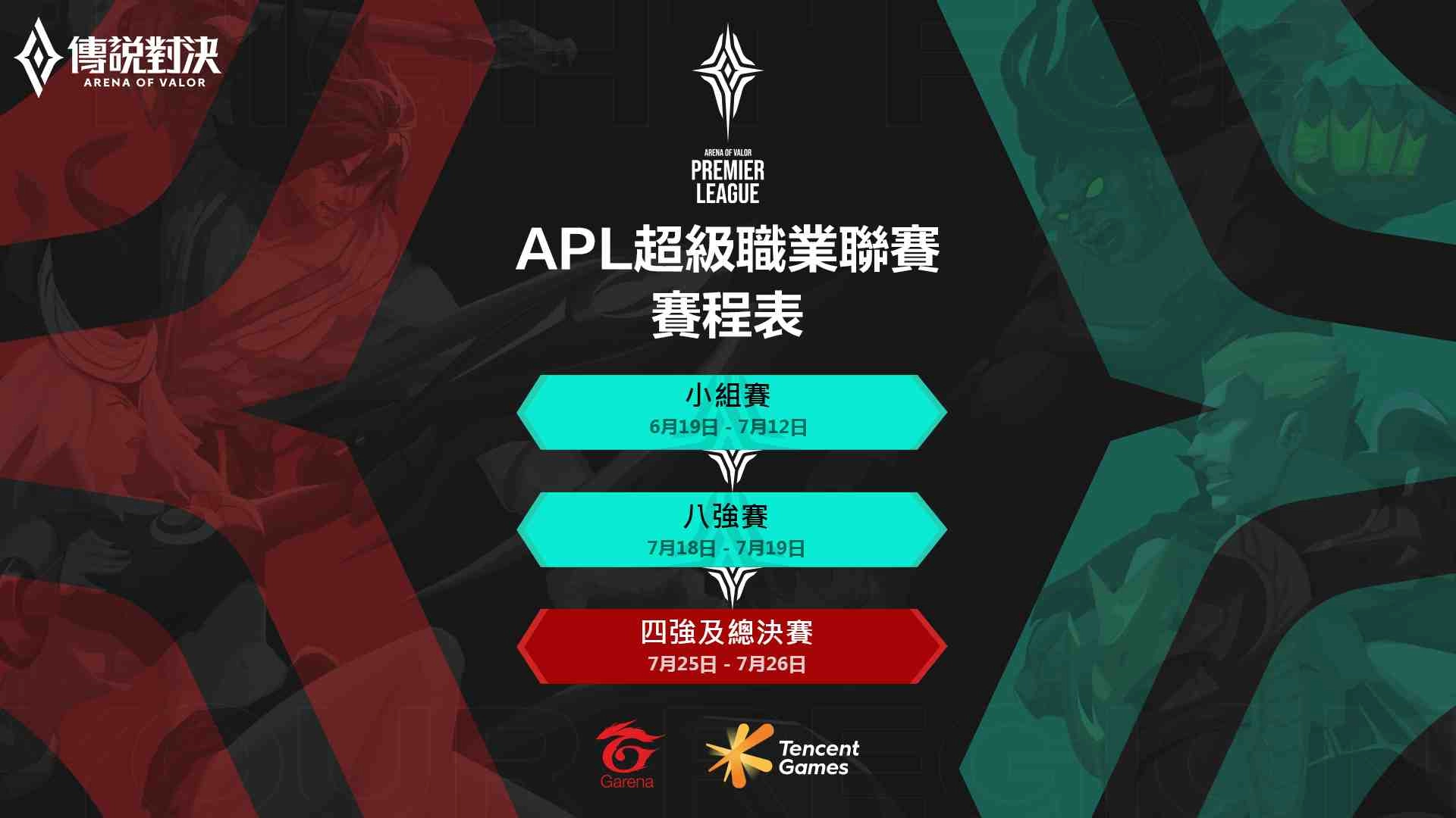 《Garena傳說對決》2020 APL超級職業聯賽線上開打 14支精銳隊伍跨區線上對戰 爭奪首屆APL冠軍殊榮