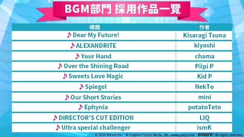 大家一起製作的初音未來智慧型手機遊戲「初音未來 ‐TAP WONDER-」 遊戲內募集之BGM、寵物設計的採用作品發表！