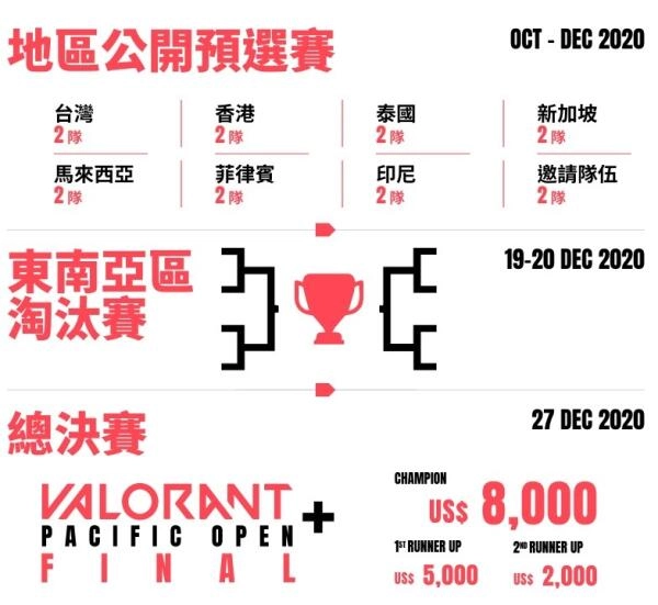 《特戰英豪》網咖菁英盃戰況激烈 搶奪Logitech G《特戰英豪》太平洋公開賽邀請資格